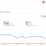 Как быстро попадёт сайт под фильтры Яндекс, Google после отключения покупки ссылок?