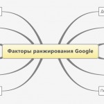 Ранжирование сайтов системой Google